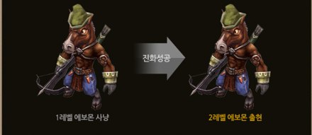 MU Online Evomon evolution event