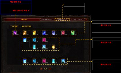 4th class skill enhancement tree MU Online