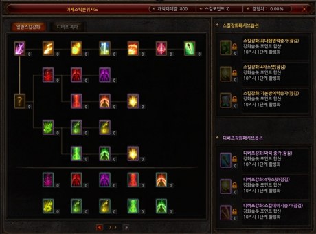 Rune Wizard skill enhancement tree MU Online