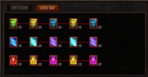 Debuff burst tree MU Online