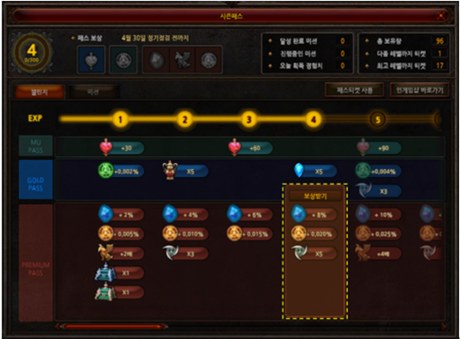 Season Pass claiming rewards MU Online