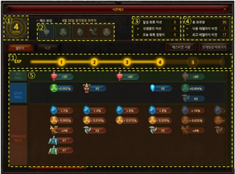 Season Pass reward UI MU Online