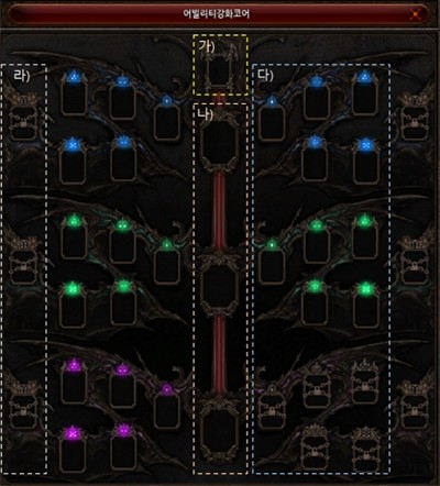 Ability Enhancement Core MU Online