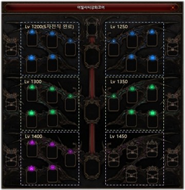 Ability card slots by level MU Online