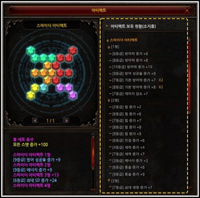 Artifact holdings UI MU Online