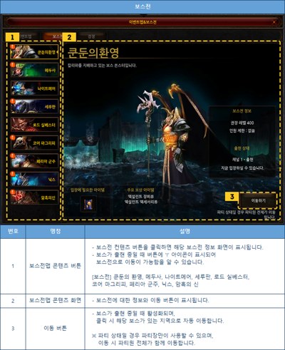 Boss battle tab MU Online