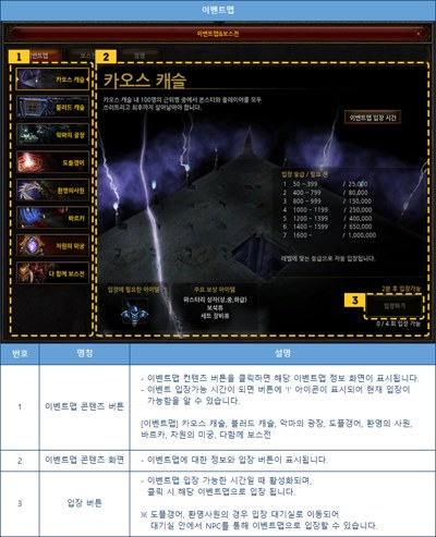 Event map tab MU Online