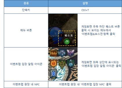 Event map UI open MU Online