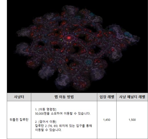 Twisted Kalutan map MU Online Season 19