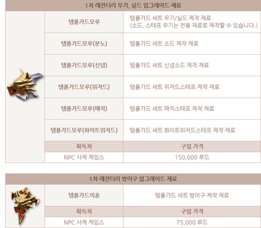 Temple Guard crafting materials MU Online